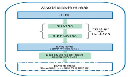 以下是您所请求的、关键词及内容大纲：

比特币钱包卡在某个节点：解决方案与常见问题解析