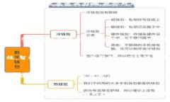 biao ti/biao ti如何应对Toke