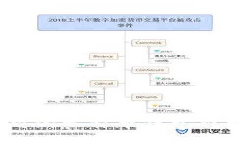 手机使用的比特币钱包推荐与分析