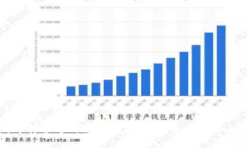 如何选择合适的银行数字钱包：全面比较与推荐