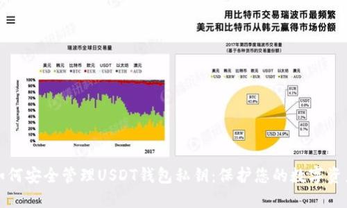 如何安全管理USDT钱包私钥：保护您的数字资产