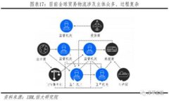 如何将tpWallet中的USDT变现