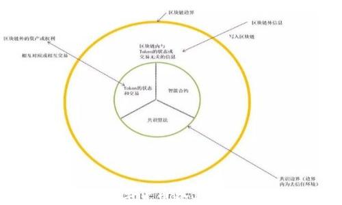 
全面解析数字货币各类钱包及其功能