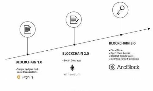 如何破解比特币钱包wallet.dat文件：全面指南与安全建议