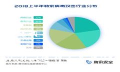 思考标题和关键词```xml如