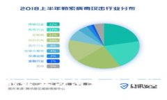 思考一个接近且的  比特币