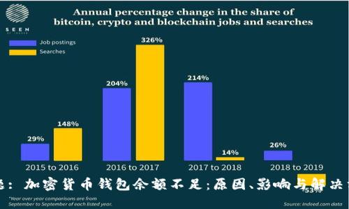 标题: 加密货币钱包余额不足：原因、影响与解决方案