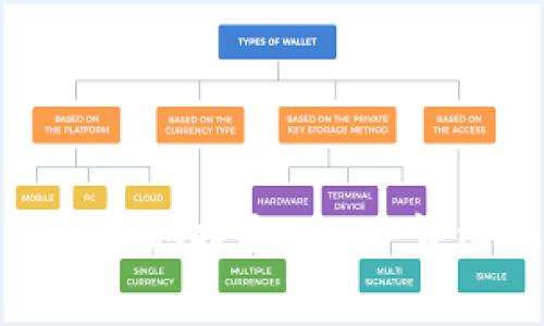 如何用TokenIM安全快捷地提取USDT：详细指南与常见问题解答