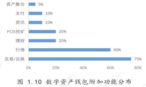 区块链技术与钱包安全：如何有效锁定数字资产?