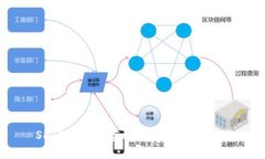 SHIB币可以存放的最佳钱包