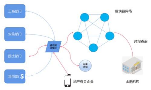 SHIB币可以存放的最佳钱包推荐