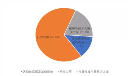 tpWallet收款地址：选择USDT还是BNB，哪种更划算？