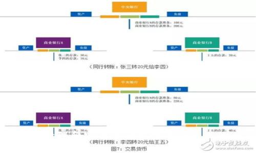 如何管理和安全存储比特币钱包里的币