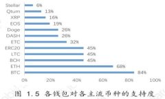 如何注册区块链钱包 - 新