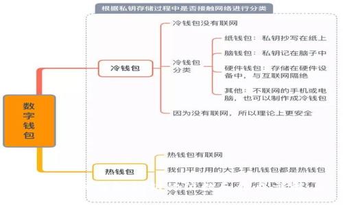 比特币钱包私钥的位数和组成详解