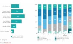 Ledger钱包支持的USDT链解析