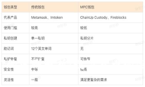 标题
CG钱包与USDT的区别解析：数字货币的选择与安全指导