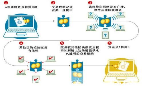 
如何高效批量生成以太坊钱包：全面指南