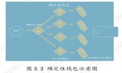 2023年最佳数字加密钱包推