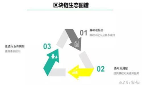 
最新区块链钱包app下载及交易平台排行2023