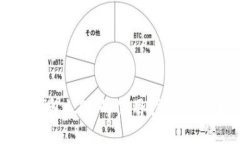 狗狗币钱包1.08的使用指南