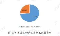 区块链的三大类解析：公