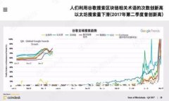 比特币钱包正确注册流程