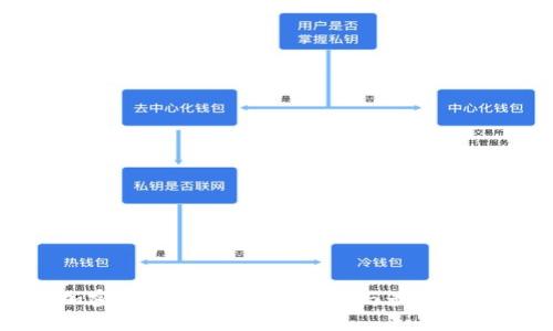 加密钱包挖矿：新手指南与最佳实践