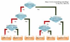 2023年最佳虚拟币手机钱包