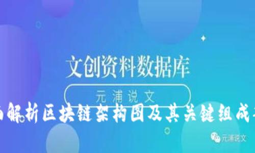 全面解析区块链架构图及其关键组成部分