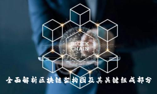 全面解析区块链架构图及其关键组成部分