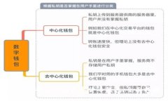 如何选择正规的数字货币