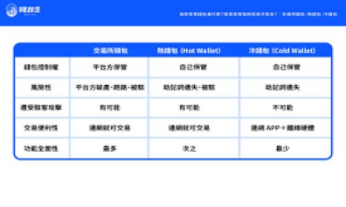 
jiaoti货币冷钱包如何查看XRP的使用方法与安全指南