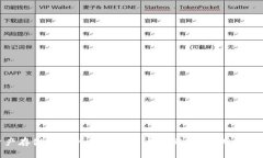 数字资产存储钱包的全面