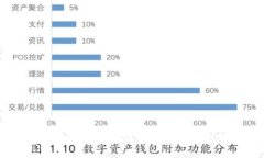 比特币冷钱包支付流程详