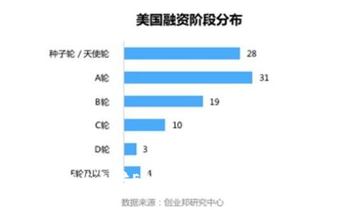 如何查询以太坊ERC20钱包余额和交易记录