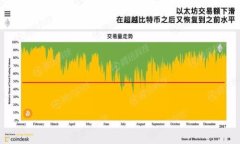   比特币QT钱包导出私钥的