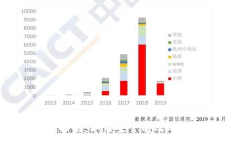 比特币钱包官方下载指南：如何安全高效地下载及使用比特币钱包