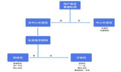 :如何选择快速转账以太坊的钱包？