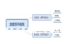 加密钱包应用的痛点分析