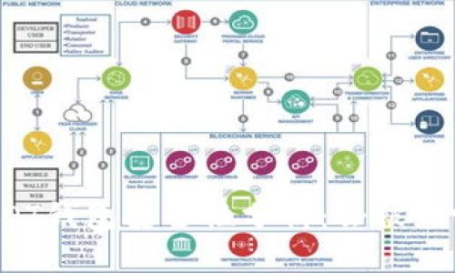 USDT钱包安全性分析：会被封吗？