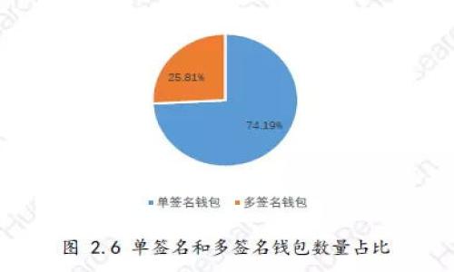   电子钱包与数字货币骗局：如何识别与防范 / 
 guanjianci 电子钱包, 数字货币, 骗局, 防范 /guanjianci 

## 内容主体大纲

1. **引言**
   - 数字货币的崛起
   - 电子钱包的普及
   - 骗局的日益增多

2. **电子钱包的基本概念**
   - 什么是电子钱包？
   - 电子钱包的种类
   - 电子钱包的使用方式

3. **数字货币的概念与发展**
   - 数字货币的定义
   - 数字货币的发展历程
   - 主流数字货币概述

4. **数字货币骗局的现状**
   - 常见的数字货币骗局类型
   - 骗局的统计数据
   - 受害者的案例分析

5. **如何识别数字货币骗局**
   - 特征与警示信号
   - 常见骗局的识别技巧
   - 网络安全小常识

6. **保护自己免受数字货币骗局的影响**
   - 安全使用电子钱包的建议
   - 如何选择可信的数字货币平台
   - 遇到骗局后的应对措施

7. **结论**
   - 电子钱包的未来
   - 消费者教育的重要性

---

## 正文内容（示例段落）

### 引言
近年来，随着科技的发展和人们对数字经济的认识加深，电子钱包和数字货币逐渐走入了大众的视野。然而，随着市场的繁荣，一些不法分子也开始对数字货币进行恶意运作，导致了一系列数字货币骗局的出现。这些骗局不仅让许多人血本无归，也严重影响了整个行业的信誉与发展。在本文中，我们将深入探讨电子钱包和数字货币的相关概念，分析常见的骗局类型，帮助读者了解如何识别与防范各种骗局。

### 电子钱包的基本概念
电子钱包，顾名思义，就是一种数字方式存储数据的工具，可以用于存储各种支付信息。用户可以通过电子钱包进行支付、转账、接收资金等操作。此外，电子钱包还支持多种货币，包括法定货币和数字货币。它的种类繁多，通常可以分为热钱包和冷钱包，热钱包连接网络，使用方便，但安全性相对较低，而冷钱包则是离线存储，更加安全。

### 数字货币的概念与发展
数字货币是一种基于区块链技术的虚拟货币，具备去中心化、全球流通等特点。比特币作为最早的数字货币，由创造者中本聪于2009年推出。此后，随着以太坊、瑞波币等多种数字货币的问世，市场也日渐繁荣。根据相关数据显示，数字货币的总市值已达到数万亿美元，成为新的投资热点。

### 数字货币骗局的现状
近年来，数字货币市场的火爆吸引了许多投资者的注意，但与此同时，也引来了众多骗局。骗局的类型多种多样，包括虚假投资、黑平台、空投骗局等。根据最新的调查数据显示，全球范围内因数字货币骗局而损失金额已超过数十亿美元。一些受害者因为缺乏经验或盲目追逐利益，最终陷入了骗子的圈套。

### 如何识别数字货币骗局
在识别数字货币骗局时，有几个特征和警示信号值得注意。首先，骗局往往承诺高额回报，远远超过市场平均水平。其次，如果一个项目没有透明的信息披露，或者其团队成员身份不明，那么这个项目很可能是骗局。此外，注意网络上的大量评论和反响，有时这些评论可能是假人虚构出来的。

### 保护自己免受数字货币骗局的影响
在使用电子钱包和进行数字货币投资时，用户应当保持警惕。选择可信的平台进行交易，注意查看是否有监管机构的许可。此外，在进行电子钱包的设置时，务必要启用多重验证，以增加安全性。此外，一旦遇到诈骗，及时联系相关部门报案并采取措施保护自己的资产。

### 结论
展望未来，电子钱包和数字货币的市场仍将继续成长，但消费者必须提升自己的防范意识，以免被骗子所欺骗。只有通过知识的普及与自我保护，才能在这个快速变化的市场中获得安全和收益。

---

## 相关问题详解

### 问题一：什么是电子钱包，以及它的工作原理是什么？
什么是电子钱包，以及它的工作原理是什么？
电子钱包是一种可以存储和管理电子货币的数字应用程序或服务，用户可以通过电子钱包进行支付、转账和接收资金。电子钱包的工作原理主要包括以下几个方面：

1. **账户注册与身份验证**：用户需要在电子钱包平台上注册账户，通常需要提供一些个人信息进行身份验证，以确保账户的安全与合法性。
   
2. **资金来源**：用户可以通过银行转账、信用卡支付、数字货币充入等方式向电子钱包充值。一旦余额到位，用户就可以通过电子钱包进行购物或转账。

3. **发送与接收功能**：电子钱包允许用户在不同账户之间转移资金，收款方只需提供其电子钱包地址。这一过程通过区块链或支付网络实时处理。

4. **安全措施**：许多电子钱包提供多种安全功能，比如密码、指纹识别、双重认证等，以保护用户资金的安全。 

5. **交易记录**：电子钱包会自动记录用户的交易历史，方便用户随时查看花费记录及电子钱包余额。

电子钱包的出现大大方便了交易过程，尤其是在数字货币领域中，用户通过电子钱包可以更便捷地管理自己的资产。

### 问题二：常见的数字货币骗局有哪些，它们是如何运作的？
常见的数字货币骗局有哪些，它们是如何运作的？
数字货币骗局层出不穷，下面列出几种常见的骗局类型以及它们的工作原理：

1. **虚假投资诈骗**：一些骗子声称自己有内部消息或者独特的投资机会，承诺高额回报。他们通常会要求投资者在短时间内投入一笔相对较少的资金，通过各种手段来吸引后续投资。

2. **ico骗局**：在初始代币发行（ICO）中，骗子可能会推出假的项目，并声称其代币会有巨大的升值空间。通常这些项目在众筹结束后就消失，从而导致投资者损失惨重。

3. **假冒交易所**：骗子会创建与真实交易所非常相似的假网站，诱使用户在此进行投资。一旦用户在假交易所上存入资金，骗子便会关闭网站，导致用户无法取出资金。

4. **钓鱼攻击**：通过邮件、社交媒体等方式传递虚假信息，诱使用户输入私人信息或下载恶意软件。一旦用户中招，骗子便能够获取他们的私钥和资金。

5. **空投骗局**：有些人声称可以免费分发数字货币，但用户必须首先支付一定的款项或输入个人信息。实际上，这些空投往往是为了获取用户的信息或资金。

6. **庞氏骗局**：通过支付老投资者的回报来吸引新投资者的资金，这种骗局的存在往往依赖于不断的投资者涌入。一旦新的投资者减少，这种体系就会崩溃。

了解这些骗局及其工作原理，可以帮助投资者更好地保护自己的资金。

### 问题三：如何保护自己免受数字货币骗局的影响？
如何保护自己免受数字货币骗局的影响？
保护自己免受数字货币骗局影响，需要我们从多个方面入手：

1. **保持警惕**：对填入私人信息或进行资金转账的信息要高度警惕。大多数正规的公司不会通过邮件或社交媒体索取敏感信息。

2. **进行详细调查**：在投资前，务必对项目进行详细的调查，包括开发团队的背景、项目的白皮书、社区反馈等。如果信息不够透明，应考虑谨慎投资。

3. **使用知名平台**：选择知名且有口碑的数字货币交易所或投资平台并进行交易。确保这些平台具有良好的监管，能够为用户的资金提供安全保障。

4. **启用安全防护**：对电子钱包进行多重验证设置，使用强密码，避免在公共网络下进行敏感操作。同时，定期更新密码和安全设置。

5. **教育自己**：持续学习数字货币及其相关技术，参加相关的在线课程或社区讨论，这样可以增强自己的识别能力，避免轻易上当受骗。

6. **及时报案**：如果发现自己可能遭遇了骗局，应立即联系相关监管机构和执法部门进行报案，尽快采取行动来保护自己的利益。

只有通过综合措施来保护自身，才能有效减少数字货币诈骗对个人资产造成的影响。

### 问题四：电子钱包的种类及其优缺点有哪些？
电子钱包的种类及其优缺点有哪些？
电子钱包主要可分为以下几种类型，各自有着不同的使用场景和优缺点：

1. **热钱包**：
   - **优点**：热钱包通常连接互联网，使用方便，支持即时交易，适合日常小额支付和交易。
   - **缺点**：由于其在线特性，热钱包相对更容易受到黑客攻击，资金安全风险较大。

2. **冷钱包**：
   - **优点**：冷钱包不连接互联网，资金安全性极高，更适合存储大额或长期投资的数字货币。
   - **缺点**：使用不便，转账时需要将冷钱包重新连接网络，操作较为复杂。

3. **移动钱包**：
   - **优点**：可以在手机上使用，随时随地进行支付，非常方便。支持多种功能，例如扫码支付、转账等。
   - **缺点**：如果手机丢失或被盗，可能会导致资金风险。此外，如果应用程序存在安全漏洞，也会增加风险。

4. **桌面钱包**：
   - **优点**：在个人电脑上使用，安全性高于热钱包。用户能够对自己的私钥掌控自如。
   - **缺点**：如果电脑感染病毒或被攻击，私钥可能泄露，导致资金损失。

5. **在线钱包**：
   - **优点**：由第三方服务商提供，用户无需承担私钥管理的责任，操作简单。
   - **缺点**：用户的私钥存储在第三方服务器上，安全风险较高，一旦服务商遭遇攻击，资金可能会被盗取。

选择合适的电子钱包类型，应根据个人需求、使用习惯和资金安全的考虑。

### 问题五：数字货币的未来发展趋势如何？
数字货币的未来发展趋势如何？
数字货币作为一种新兴的金融工具，其未来发展趋势将受到经济、技术、政策等多方面因素的影响：

1. **监管政策的加强**：随着数字货币的普及，各国政府对其监管力度也在不断加大。未来，数字货币行业可能会进入一个更加规范的时代，监管会促进市场的健康发展。

2. **技术的革新**：区块链技术的不断演进，将推动数字货币的多元化应用，包括跨境支付、供应链管理、身份认证等领域。这也将进一步提升数字货币的实用性与安全性。

3. **主流接受度的提高**：越来越多的商家和服务开始接受数字货币支付，未来可能会有更多银行与金融机构推出自家的数字货币，从而提升数字货币的广泛接受度。

4. **Defi（去中心化金融）兴起**：随着Defi项目的逐步成熟，未来将有更多的金融服务无缝接入数字货币生态，形成去中心化的金融体系，提升用户的金融自由度。

5. **数字货币与传统金融的结合**：未来，数字货币可能会逐渐与传统金融体系深度融合，形成新的金融生态。这种融合也将促使数字货币在更多场景中的应用。

6. **教育与风险意识的提升**：随着用户对数字货币认知的提升及对骗局风险的警惕，行业的整体透明度和安全性将会提高，因此，消费者教育显得尤为重要。

数字货币的发展前景仍然广阔，但在追求机遇的同时，更要意识到潜在的风险。

### 问题六：评估数字货币项目的可信度应该关注哪些方面？
评估数字货币项目的可信度应该关注哪些方面？
在选择参与数字货币项目时，了解其可信度至关重要，以下是评估数字货币项目的一些关键因素：

1. **团队背景**：深入了解项目团队的成员，包括他们的经历、技术水平以及在业界的口碑。团队的背景与诚信度往往对项目的成功与否有关键影响。

2. **项目白皮书**：一个可信的项目往往会有详实的白皮书，内容包括项目的背景、目标、技术实现方案及市场分析等。如果白皮书信息不全或逻辑混乱，需谨慎考虑。

3. **社区反馈**：观察项目在相关社区（如Reddit、Bitcointalk、Telegram等）中的讨论，了解市场对该项目的接受度和信任度。一般而言，活跃、积极的社区是一种良好的信号。

4. **投资者透明度**：查看项目是否有公开号码、公示资金去向等，透明的资金流动和投资者信息发布机制是项目可信度的重要指标。

5. **技术审计**：许多成功项目都会在第三方处进行代码审计，确保项目代码没有漏洞及安全隐患。通过审计的项目相对可信度更高。

6. **合作伙伴关系**：评估项目与其他知名企业或机构的合作关系，合作的伙伴往往会影响项目的资源获取及市场认可度。

通过以上多维度的评估，可以更好地判断数字货币项目的可信度，降低投资风险。

---

以上是关于“电子钱包与数字货币骗局”的全面分析与探讨，包括  、关键词及详细内容大纲与问题解答。这为对该领域感兴趣的读者提供了丰富的信息与实用的建议。