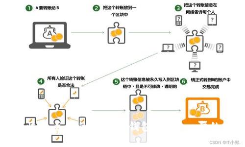 如何恢复丢失的比特币钱包：一步一步的指南