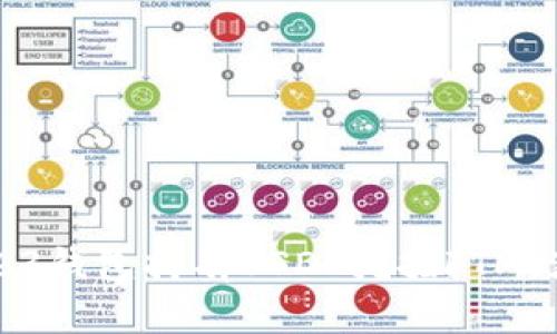 如何通过Web3钱包持有USDT挖掘FTM，获取高额收益