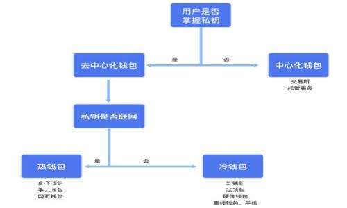 全面解析比特币在线钱包的使用与安全教程