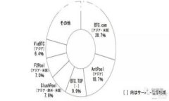 在这里，我将提供一个合