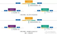 如何选择一款可导入XRP私