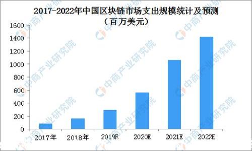 
如何将TRX从交易所转移到TPWallet：详细指南