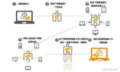 如何使用瑞波钱包充值人
