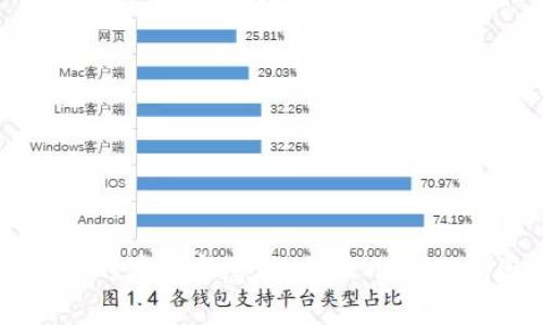 比特币钱包的存储容量：一般大小及影响因素分析